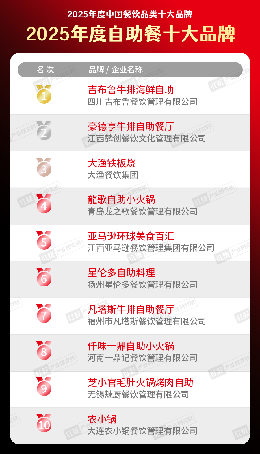 5中国餐饮品类十大品牌”榜单揭晓九游会300个品牌上榜!“202(图6) 5中国餐饮品类十大品牌”榜单揭晓九游会300个品牌上榜!“202(图6)