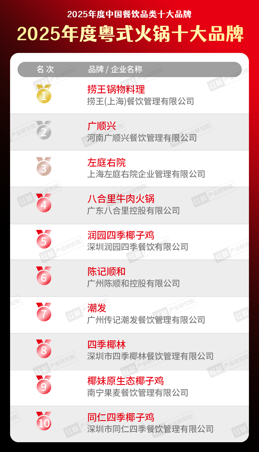 5中国餐饮品类十大品牌”榜单揭晓九游会300个品牌上榜!“202(图12) 5中国餐饮品类十大品牌”榜单揭晓九游会300个品牌上榜!“202(图12)