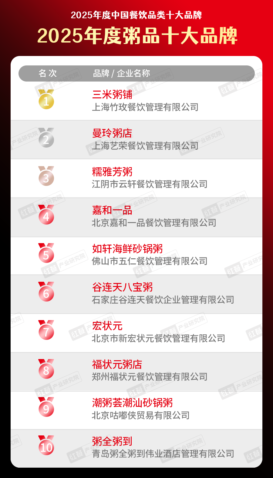 5中国餐饮品类十大品牌”榜单揭晓九游会300个品牌上榜!“202(图23) 5中国餐饮品类十大品牌”榜单揭晓九游会300个品牌上榜!“202(图23)