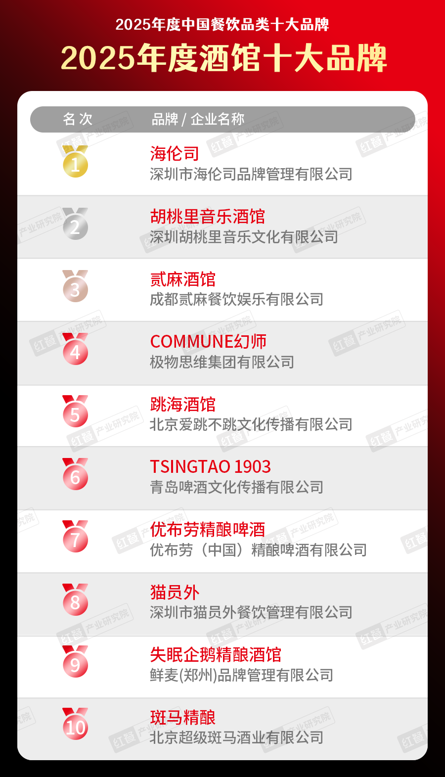 5中国餐饮品类十大品牌”榜单揭晓九游会300个品牌上榜!“202(图41) 5中国餐饮品类十大品牌”榜单揭晓九游会300个品牌上榜!“202(图41)